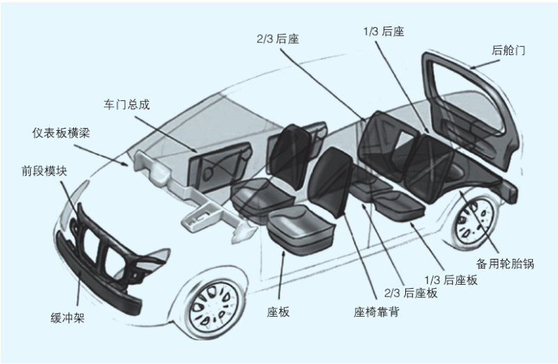 長(zhǎng)玻纖增強(qiáng)PP